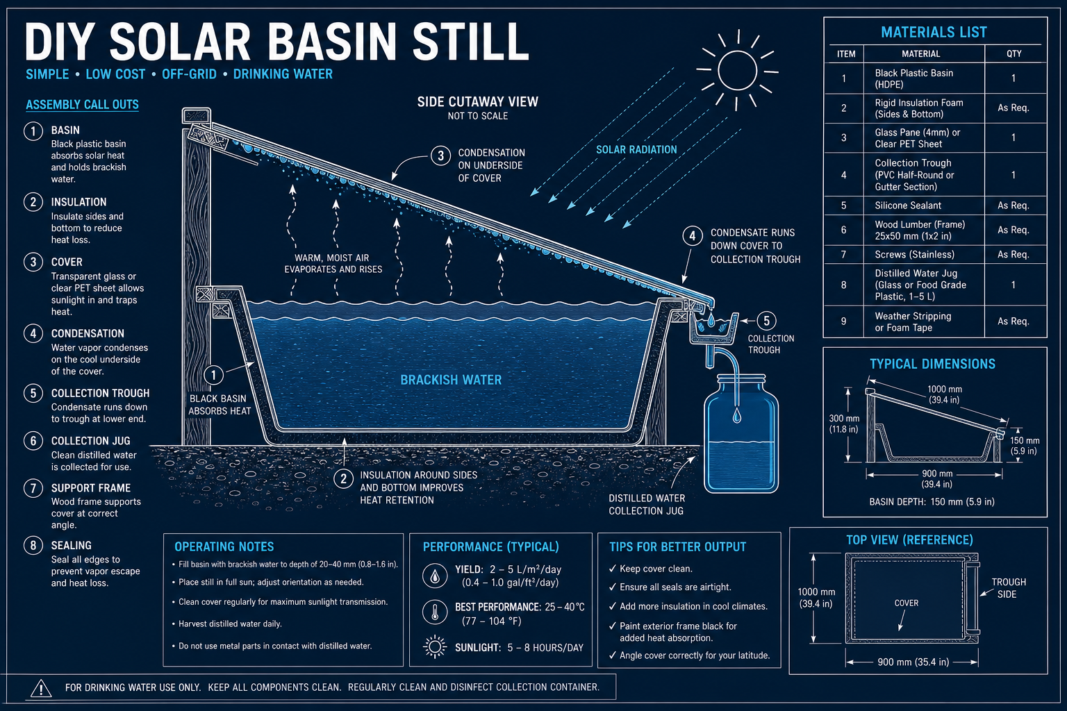Solar basin still full blueprint